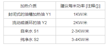 液體電加熱管選型指導(dǎo)-加熱管表面負荷的設(shè)計