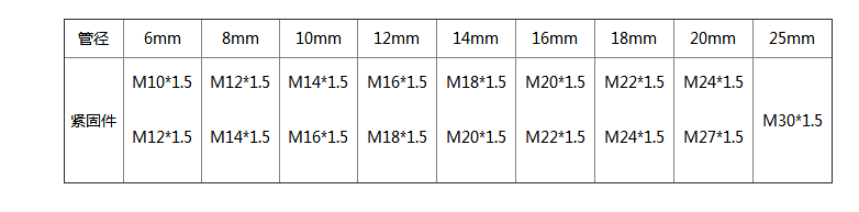 螺紋與管徑的關系.